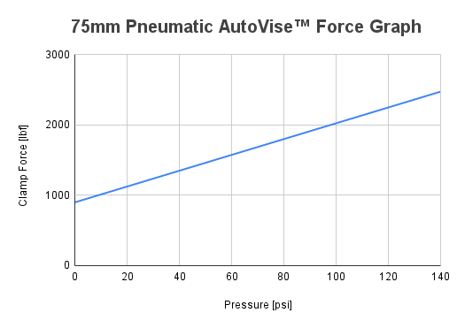 3" (75mm) AutoVise™ - Self-Centering Pneumatic CNC Air Vise