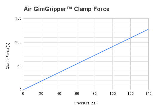 FloLink™ GimGripper4™ - CNC Spindle Gripper