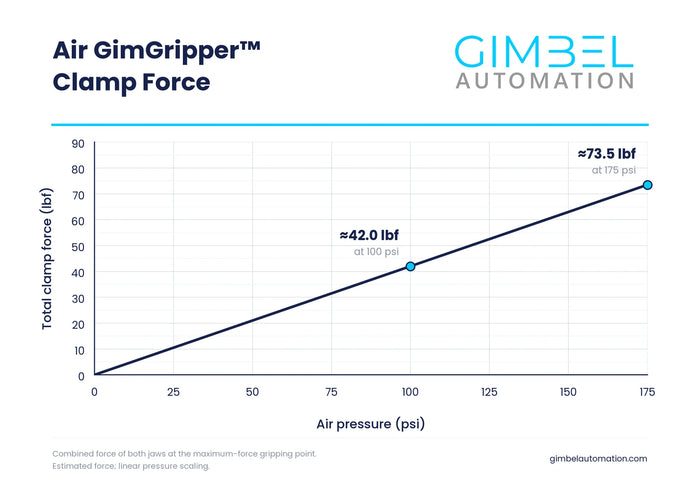 FloLink™ GimGripper4™ - CNC Spindle Gripper